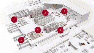 Från godsmottagning till godsuttag – med Linde optimerar du dina processer på ett enkelt och hållbart sätt. Schematisk bild av lagret med de enskilda processtegen