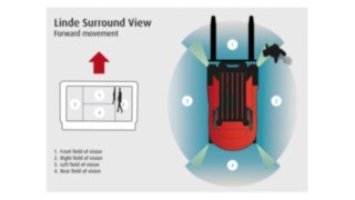 Ritning över Linde Surround View Ritning över Linde Surround View