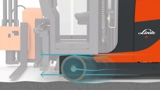 Stödsystemet Linde Active Stability Control (ASC) Stödsystemet Linde Active Stability Control (ASC)